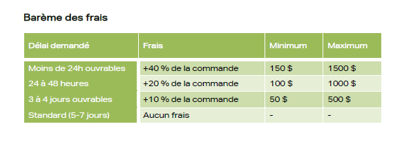 Frais de traitement prioritaire