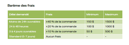 Frais de traitement prioritaire